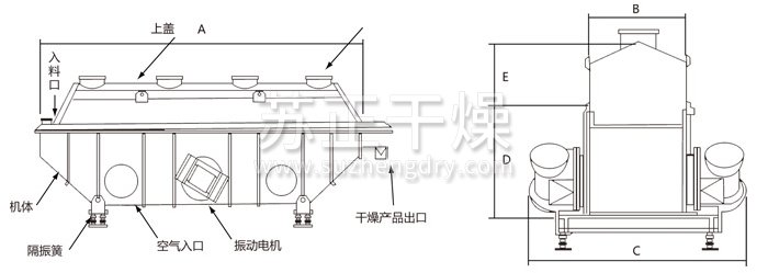 振動(dòng)流化床干燥機(jī)